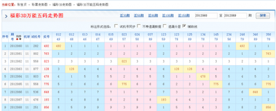 3D开奖走势图革命：高频交易决策范式的升维突破