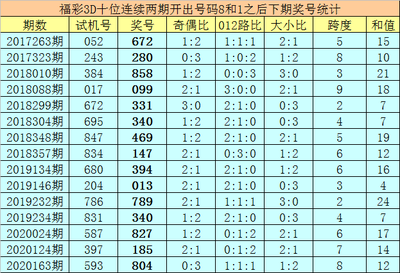  3D走势图技术解析：从数据清洗到金融决策的维度跃迁