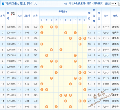  排列五走势图看不懂？金牌讲师三步破解选号迷局