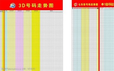  3D开奖数据技术解析：面向金融级分析的时空数据治理