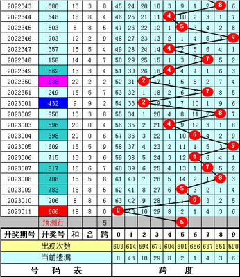 2025量子可视化革命：3D走势图如何重构数据认知范式