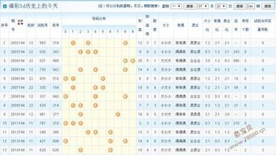  3D论坛数据分析引擎构建指南：从时序清洗到空间建模的量化实践