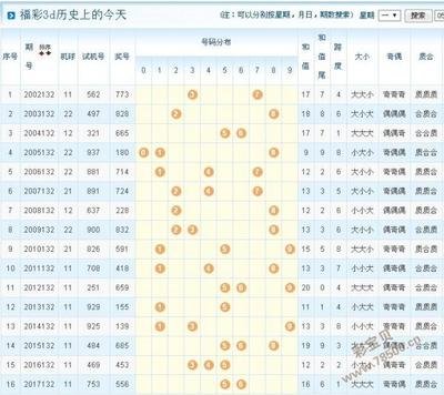  2025年3D论坛走势图：认知革命与数据升维的临界点