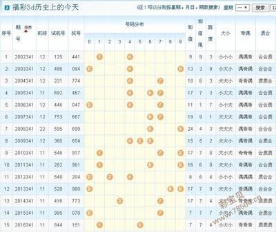  三维金融炼金术：量化分析师的数据建模暴力革命