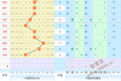  3D开奖走势图的非技术价值探索：多维数据重塑人类认知边疆