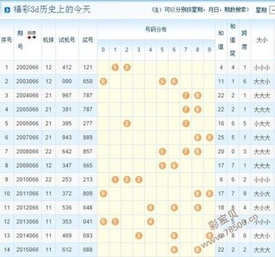  2025年3D开奖走势图将如何颠覆数据分析？量子可视化与神经界面的未来革命