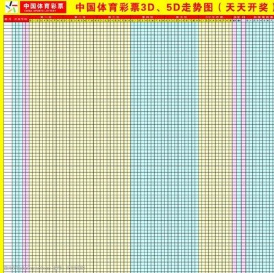  3D讲解师实战教学：中彩网三维走势图精准分析法