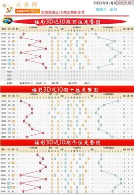  3D走势图的非技术价值探索：认知革命与人文觉醒的双重叙事