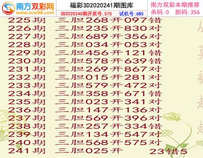  3D彩票讲师团：三地开奖结果多维破译术