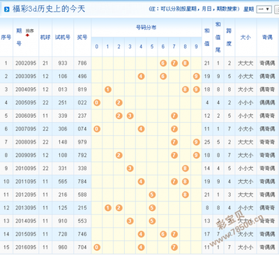  2025量子可视化革命：3D走势图如何重写数据分析法则