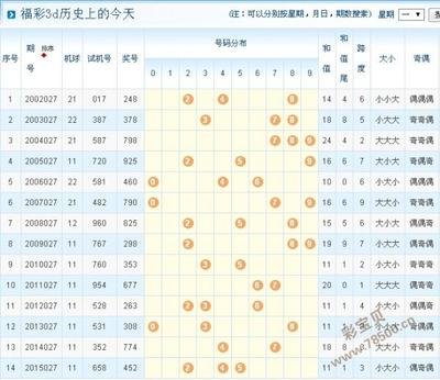  3D走势图框架终极评测：从崩溃边缘到性能巅峰
