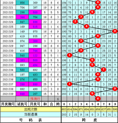  3D开奖_如何避免80%新手踩坑_全流程避雷指南