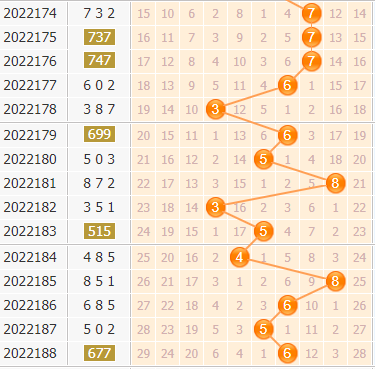  金牌讲师解密：大乐透走势图三维动态分析实战精要