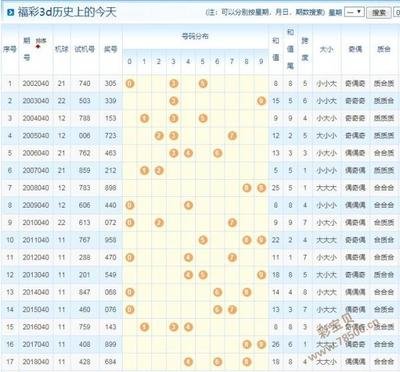  乐彩网论坛三维走势图动态推演讲师精解