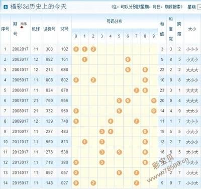  2025年3D开奖走势图：颠覆数据分析的范式革命与技术伦理困局
