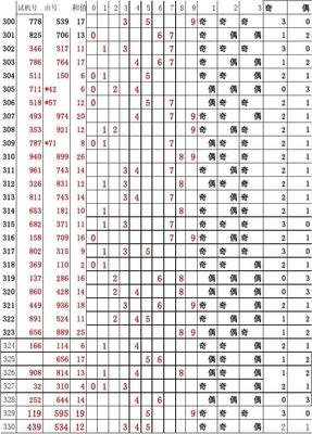  3D走势图技术解析：从数据清洗到金融决策的深度应用