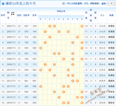  3D开奖_新手必看攻略_三步破解选号玄机