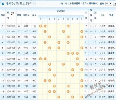  3D开奖暗藏玄机？三大核心漏洞与科学验证全解析