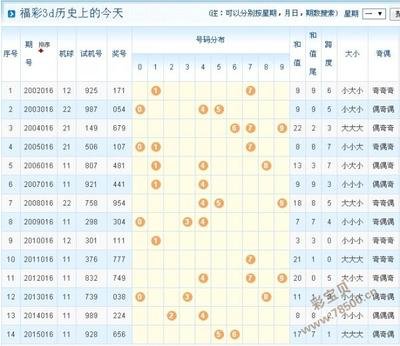  天牛3D图库大全：三维建模师五步透视选型逻辑盲区