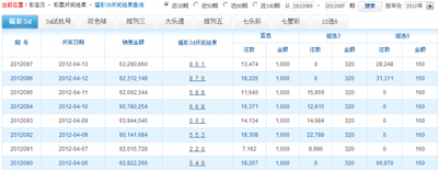  3D走势图技术解析：从数据清洗到动态建模的完整路径
