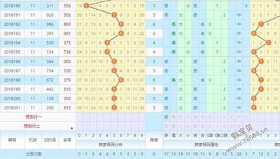  3D开奖_新手避坑指南_奖金翻倍秘诀大公开