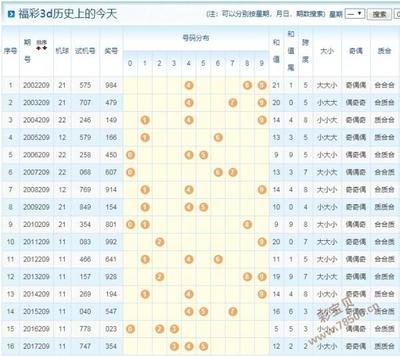  3D论坛金融级时间序列数据处理全解析：数据清洗与标准化实战指南
