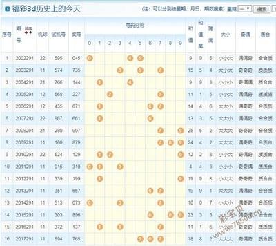  3D开奖_怎么查结果准_直播观看全攻略