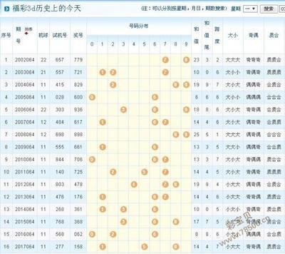  深度评测   三大3D框架实战生存指南：Plotly、Three.js、D3生死博弈