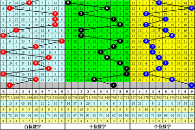  3D走势图的非技术价值探索：从神经元到艺术馆的多维启示