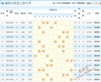  在3D论坛里觉醒：可视化如何重塑人类认知边疆