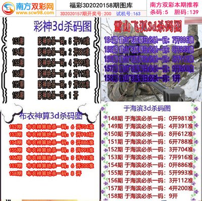  3D彩票金牌讲师实战课：三步破解走势图选号密码