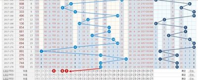  3D建模卡壳怎么办_如何选择交流平台_行业大牛在线指导