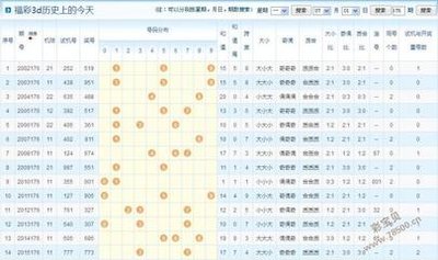  2025量子可视化革命：3D走势图如何重构人类认知边界