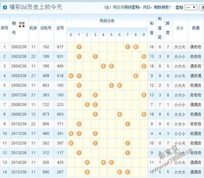  3D走势图革命：解码高频开奖数据的认知跃迁