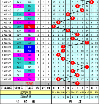  3D走势图革命：高频交易决策的范式重构