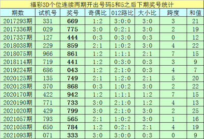 3D彩票开奖真的公平吗？新手必看的全流程解析