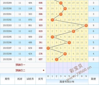  3D开奖_怎么玩更聪明,老彩民实战技巧大公开