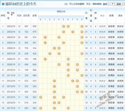  3D走势图的非技术价值探索：数据狂潮中的认知革命与人文觉醒