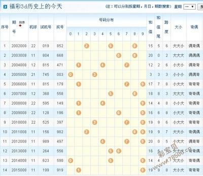  排列五开奖走势图三维解码法：首席分析师亲授精准追踪技巧