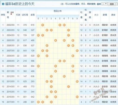  3D藏机图正版藏图三维解码：数字轨迹建模实战课