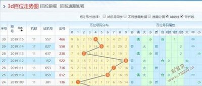  3D开奖数据技术解析：从清洗到策略优化的全流程指南