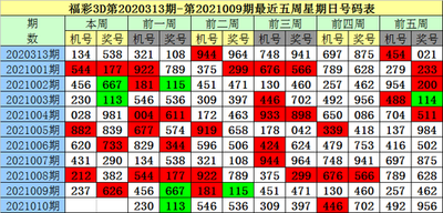  2025年3D开奖走势图的技术革命：颠覆数据分析的四大维度跃迁