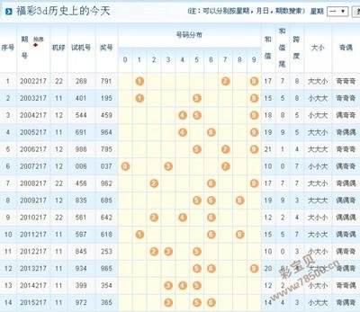  3D彩票怎么玩？新手如何快速上手看这里！