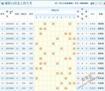  3D论坛数据建模与金融信号挖掘：从噪声中提取Alpha的工程实践