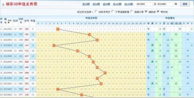  3D论坛技术解析：面向金融科技场景的时间序列数据规范化体系