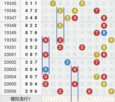  3D开奖到底怎么玩？新手必看的避坑指南