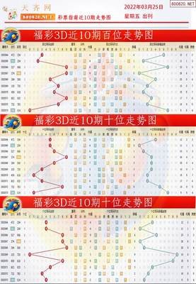  3D走势图技术全解析：从数据清洗到高频交易决策