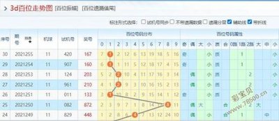  3D走势图三维解析法：图形识别+热号追踪实战黄金组合