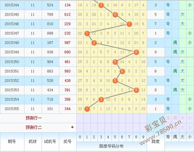  3D开奖数据技术解析：面向金融级分析的工程实践