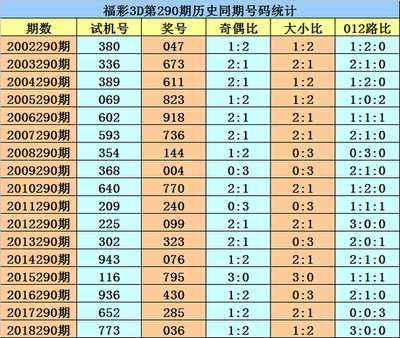  3D开奖_新手如何避坑省万元_2025年全流程拆解